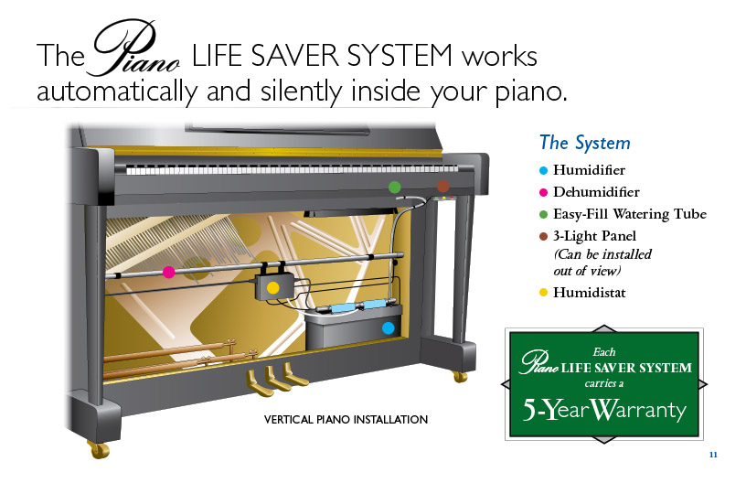 The PIANO LIFE SAVER SYSTEM works automatically and silently inside your piano.
